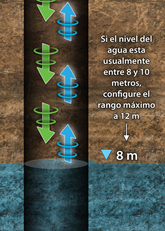 estar familiarizado con la profundidad típica del agua en su pozo lo ayudará cuando use el medidor de nivel de agua sónico de solinst